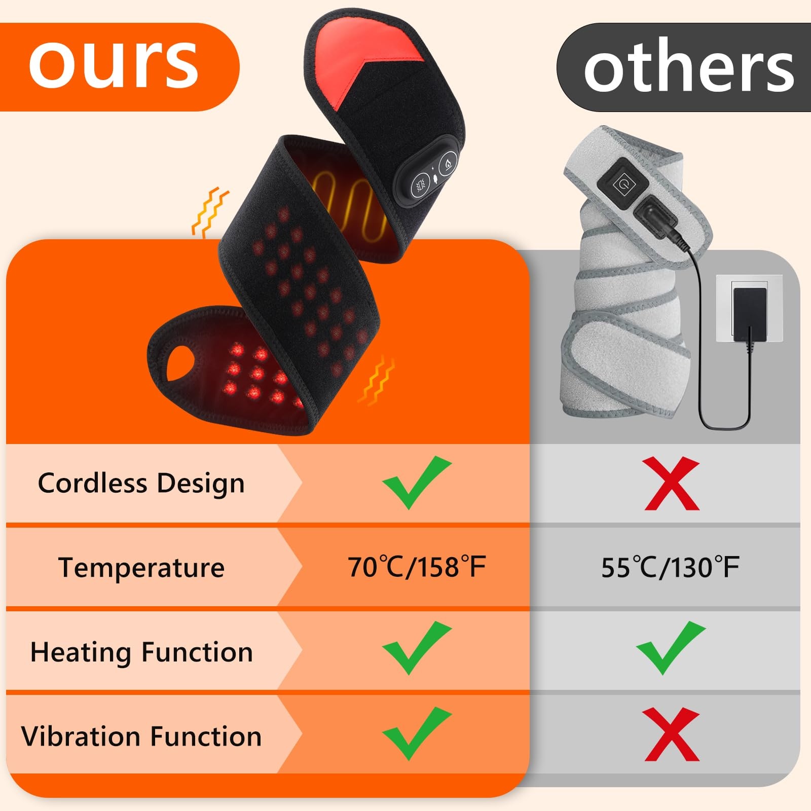 ポータブル赤色光療法ラップ 660nm 850nm LED光 - Ankle Brace のレビューと価格